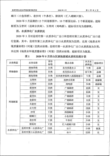 2020年5月昆明市西山区地表水环境质量月报-4