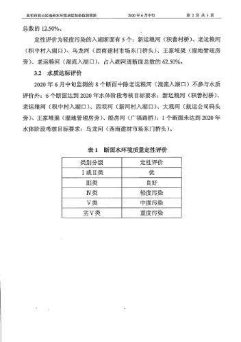 2020年6月中旬昆明市西山区加密监测地表水环境质量简报4