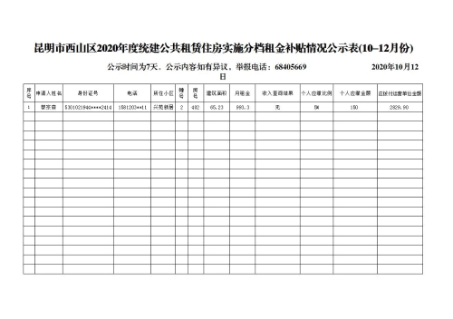 昆明市西山区2020年度统建公共租赁住房实施分档租金补贴情况公示表(10-12月份)