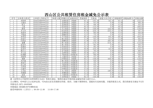 2021年第二批公租房租金减免公示表