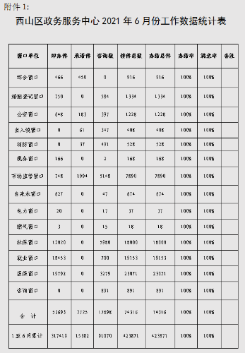 1 1