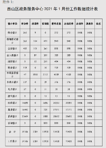 1 1