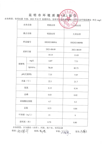 明朗水库、大坝水库2021年8月数据