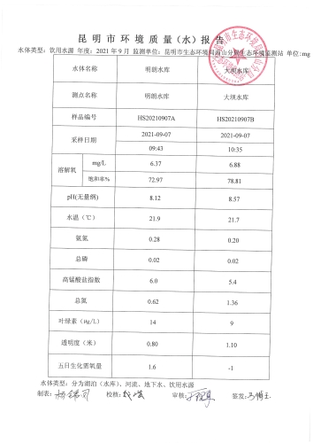 明朗水库、大坝水库2021年9月数据