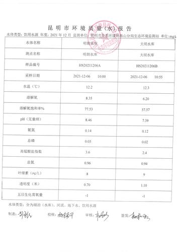 西山区应用水明朗水库、大坝水库2021年12月监测数据