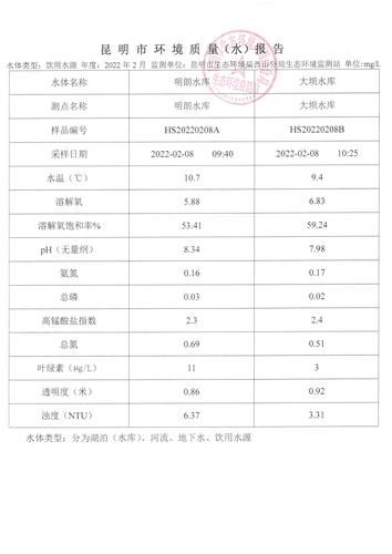 明朗水库、大坝水库2022年2月监测数据