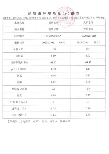 明朗水库、大坝水库2022年3月监测数据