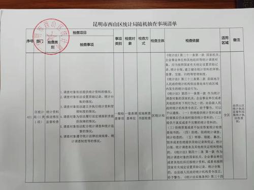 昆明市西山区统计局随机事项抽查清单2