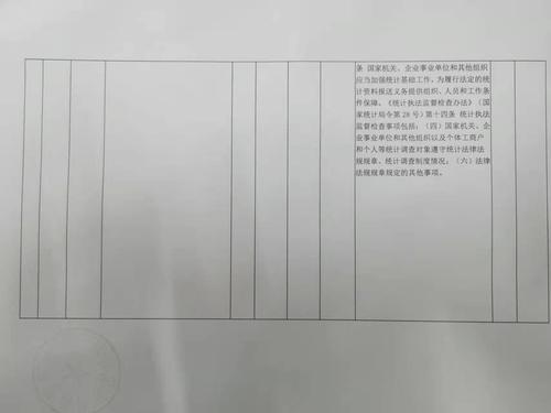 昆明市西山区统计局随机事项抽查清单1