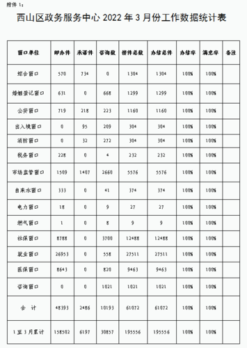 1 1