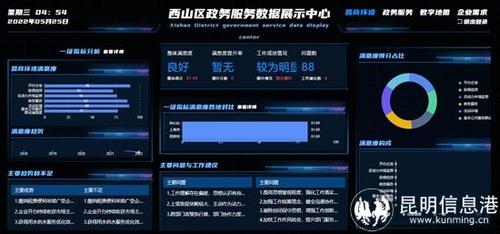 “政企亲清通”PC端营商环境展示_副本