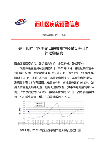[2022]8号预警：关于加强全区手足口病疫情防控工作的预警信息