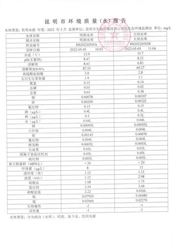 2022年6月明朗水库、大坝水库数据