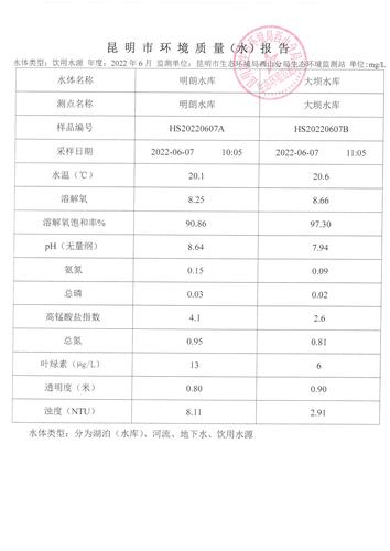 2022年5月明朗水库、大坝水库数据