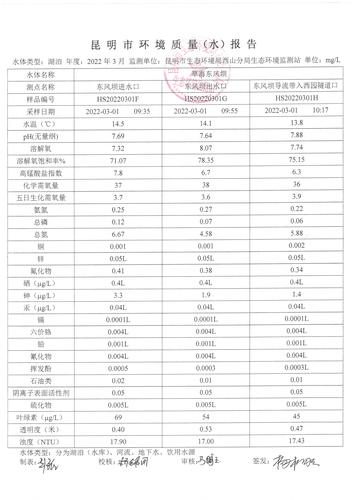 2022年3月东风坝水库水质监测数据