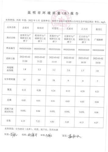 2022年3月交界断面水质监测数据