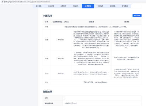 5办理流程6审批结果