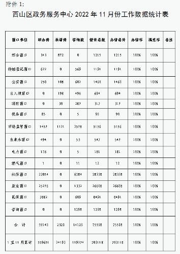 1 1