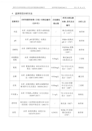 11月监测报告第2页