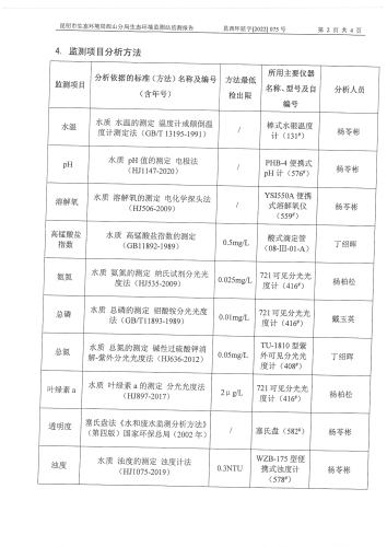 12月监测报告第2页