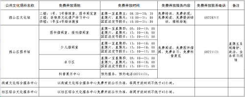 西山区公共文化场所免费开放公示