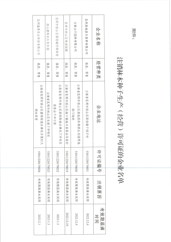 昆明市西山区林业和草原局关于注销林木种子生产（经营）许可证的公告西林草公〔2023〕1号_页面_3
