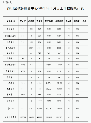 1 1