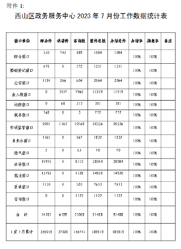 附件1