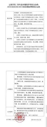 关于云南省第二轮生态环境保护督察D53010020230813055交办投诉问题办理情况公示表