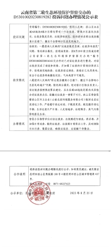 关于云南省第二轮生态环境保护督察D<span style='background-color:;'>53010020230819282</span>交办投诉问题办理情况公示表