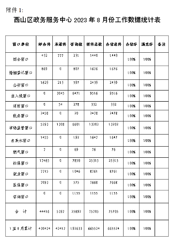 附件1 附件1