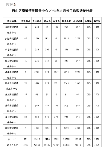 附件2 附件2