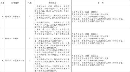 招聘
