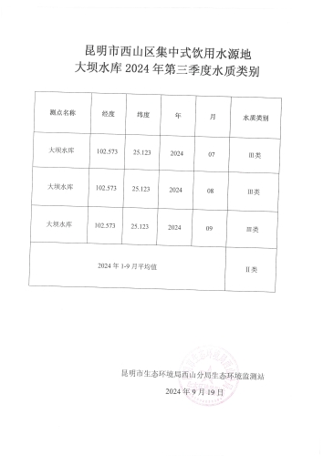 昆明市西山区集中式饮用水源地大坝水库2024年第三季度水质类别