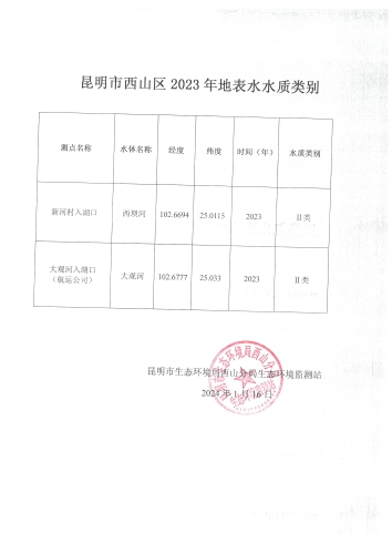 昆明市西山区2023年地表水水质类别