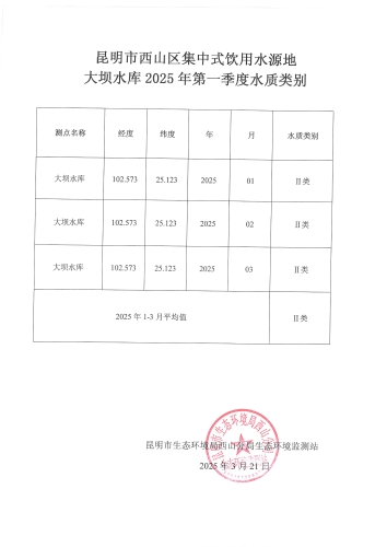 昆明市西山区集中式饮用水源地大坝水库2025年第一季度水质类别