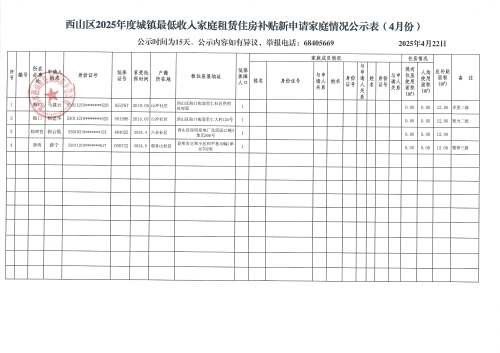 2025-4-22 西山区2025年度城镇最低收入家庭租赁住房补贴新申请家庭情况公示表（4月）