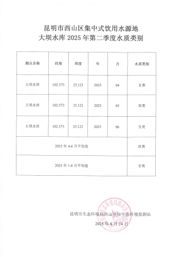 昆明市西山区集中式饮用水源地大坝水库2025年第二季度水质类别