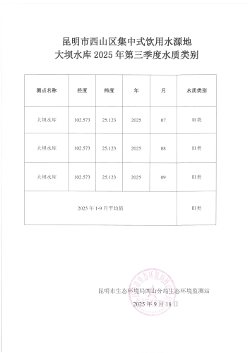 昆明市西山区集中式饮用水源地大坝水库2025年第三季度水质类别