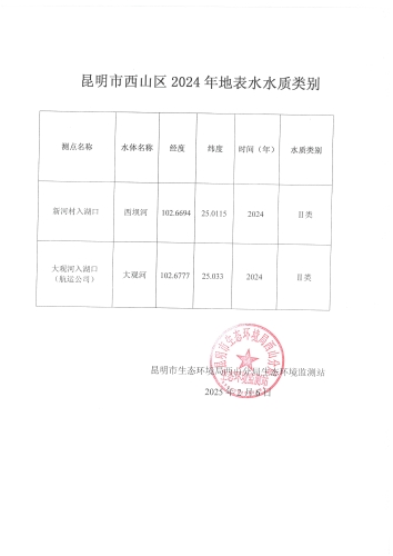 昆明市西山区2024年地表水水质类别