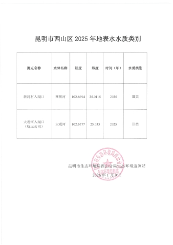 昆明市西山区2025年地表水水质类别