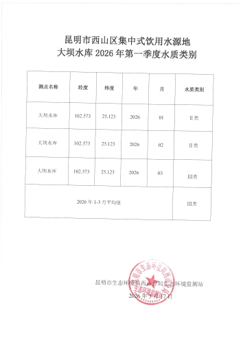 昆明市西山区集中式饮用水源地大坝水库2026年第一季度水质类别