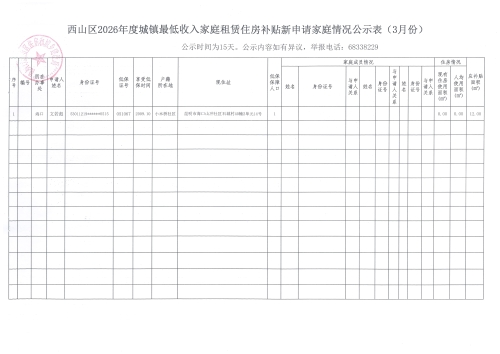 2026-3-18 西山区2026年度城镇最低收入家庭租赁住房补贴新申请家庭情况公示表(3月份) 2026-3-18 西山区2026年度城镇最低收入家庭租赁住房补贴新申请家庭情况公示表(3月份)