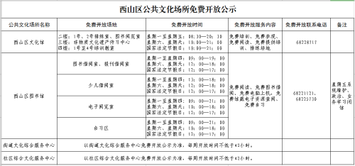 西山区公共文化场所免费开放公示（2026）