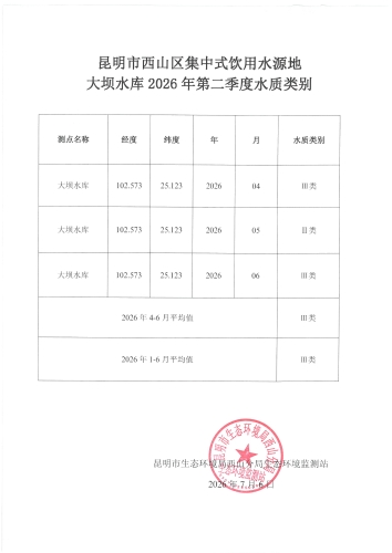 昆明市西山区集中式饮用水源地大坝水库2026年第二季度水质类别