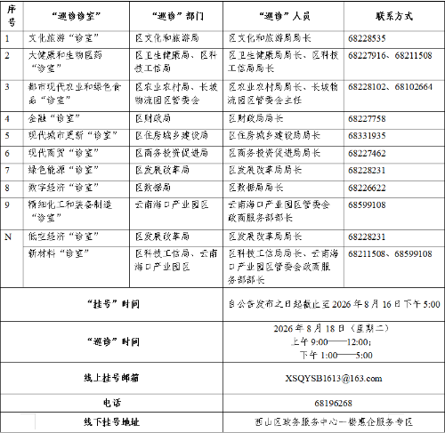 第八期“上门巡诊”惠企服务公告