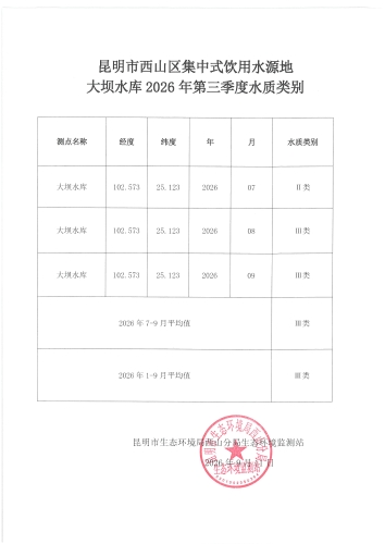 昆明市西山区集中式饮用水源地大坝水库2026年第三季度水质类别